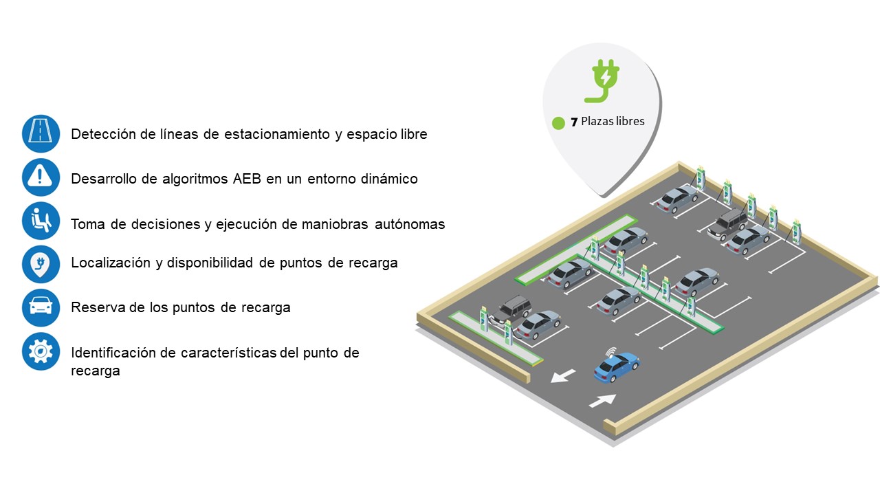 E-Valet Parking
